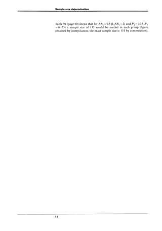 Sample size determination
Table 9a (page 60) shows that for RRa = 0.5 (1/RRa = 2) and P2 = 0.35 (P 1
= 0.175) a sample size of 135 would be needed in each group (figure
obtained by interpolation; the exact sample size is 131 by computation).
14
 