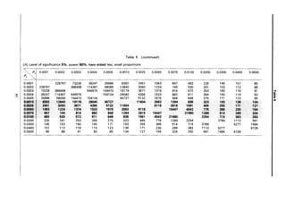 Table 5 (continued)
(h) Level of significance 5%, power 80%, two-sided test, small proportions
P1 i 0.0001 0.0002 0.0003 0.0004 0.0005 0.0010 0.0025 0.0050 0.0075 0.0100 0.0200 0.0300 0.0400 0.0500
P2
0.0001 228767 73239 39247 25686 8392 2451 1063 667 483 226 146 107 85
0.0002 228767 388498 114367 58099 12840 3050 1224 745 530 241 153 112 88
0.0003 73239 388498 546575 154470 19179 3671 1374 815 572 253 160 116 91
I!
.j::. 0.0004 39247 114367 546575 704104 29040 4356 1523 882 611 264 165 119 93
.....
0.0005 25686 58099 154470 704104 45727 5132 1675 948 648 275 171 123 95
0.OQ10 8392 12840 19179 29040 457.27 11604 2562 1294 836 323 193 136 104
().002$ 2451 3050 3671 4356 5132 11604 9118 2916 1561 465 255 171 127
0.0050 1063 1224 1374 1523 1675 2562 9118 15447 4542 776 368 230 164
0.0075 667 745 816 882 948 1294 2916 15447 21680 1289 614 299 204
0.0100 483 630 572 611 648 836 1561 4542 21680 2254 719 383 250
0.0200 226 241 253 264 275 323 465 776 1289 2254 3789 1110 561
0.0300 146 153 160 165 171 193 255 368 514 719 3789 5277 1484
0.0400 107 112 116 119 123 136 171 230 299 383 1110 5277 6728
0.0500 85 88 91 93 95 104 127 164 204 250 561 1484 6728
 