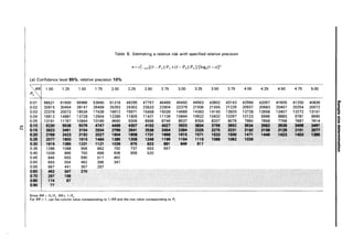 Table 8. Estimating a relative risk with specified relative precision
n=zi -~/2[(1-Pl)/Pl +(1-P2)/P2]/[loge(1-e)]2
(a) Confidence level 95%, relative precision 10%
~RRI 1.00 1.25 1.50 1.75 2.00 2.25 2.50 2.75 3.00 3.25 3.50 3.75 4.00 4.25 4.50 4.75 5.00
P2
0.01 68521 61600 56986 53690 51218 49295 47757 46499 45450 44563 43802 43143 42566 42057 41605 41200 40836 en
DI
0.02 33915 30454 28147 26499 25263 24302 23533 22904 22379 21936 21555 21226 20937 20683 20457 20254 20072 3
0.03 22379 20072 18534 17436 16612 15971 15458 15039 14689 14393 14140 13920 13728 13558 13407 13272 13151 ~
i"
0.04 16612 14881 13728 12904 12286 11805 11421 11106 10844 10622 10432 10267 10123 9996 9883 9781 9690 en
0.05 13151 11767 10844 10185 9690 9306 8998 8746 8537 8359 8207 8075 7960 7858 7768 7687 7614 j;j'
CD
~I
0.10 6230 1638 6076 4747 4499 4807 4153 4027 a923 3Ia4 3768 3692 36M aE aas .34JI 14&1 Q.
C:UI 3923 3461 3164 2984 2769 2641 2538 2454 2384 2326 2275 2231 2192 ·21. 2128 2t.~ 2077·
CD
..CD
0;20 2769 2423 2192 2027 1904 ,.- 1131 ,. 1615 1511 1133 1100 1411 1. 1423 1483 ,. ..
3
0.21 2077 1800 1615 1484
1_ 1308 1246 1196 1164 1119 1088 t0l2 1039 :i'
0.30 1615 1_ 1231 1121 1039 975 923 1i1 146 817 DI
..
0.35 1286 1088 956 862 792 737 693 657 o·
0.40 866 750 668 606 558 520 =
1039
0.45 846 693 590 517 462
0.50 693 554 462 396 347
0.55 567 441 357 297
(l.GO 462 847 270
0.70 297 198
0;80 174 81
0.90 77
Since RR= P,/P2 • RR~ 1/P2 •
For RR < 1. use the column value corresponding to 1/RR and the row value corresponding to P,.
 