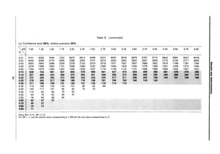 Table 8 (continued)
(c) Confidence level 95%, relative precision 25%
~RRI 1.00 1.25 1.50 1.75 2.00 2.25 2.50 2.75 3.00 3.25 3.50 3.75 4.00 4.25 4.50 4.75 5.00
P2
0.01 9191 8263 7644 7202 6870 6612 6406 6237 6097 5978 5876 5787 5710 5642 5581 5527 5478
0.02 4549 4085 3776 3555 3389 3260 3157 3073 3002 2943 2892 2847 2809 2775 2744 2717 2693
0.03 3002 2693 2486 2339 2229 2143 2074 2018 1971 1931 1897 1868 1842 1819 1799 1781 1764 en
DI
0.04 2229 1996 1842 1731 1648 1584 1532 1490 1455 1425 1400 1378 1358 1341 1326 1312 1300 3
0.05 1764 1579 1455 1367 1300 1249 1207 1174 1145 1122 1101 1084 1068 1054 1042 1031 1022 "CI
CD
0.10 636 743 661 637 604 576 556 541 527 515 504 496 488 .1 ~;; .....;410. 461. 1/1
0.15 527 465 423 394 372 355 341 330 320 312 306 300 2M 290<,.;;;;211 .. ~j N'
CD
~I 0..20 372 325 294 272 256 243 233 224 217 211 206 .202 196 1M· ·;·"1!I~:~:1.11
-" a.
~'~~~ "o,"W~O",,. :;: o~; ", '
CD
0.25 279 242 217 199 186 176 168 161 155 150 146 143 140 ..
CD
0.30 217 186 166 151 140 131 124 119 114 110 .. ~
, ~ ~, '
3
0.35 173 146 129 116 107 99 93 89 5'
0.40 140 117 101 90 82 75 70 DI
..
0.45 114 93 80 70 62 S'
::;,
0.50 93 75 62 54 47
0.55 76 60 48 40
0.60 62 47 37
0.70 40 27
0.80 24 12
0.90 11
Since RR=P,/ P2' RR ,;;;1/P2 ·
For RR < 1, use the column value corresponding to 1/RR and the row value corresponding to P,.
 