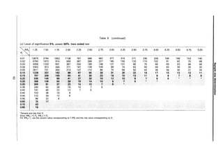 Table 9 (continued)
(c) Level of significance 5%, power 50%, two-sided test
""!1R
aI 1.25 1.50 1.75 2.00 2.25 2.50 2.75 3.00 3.25 3.50 3.75 4.00 4.25 4.50 4.75 5.00
P2
0.01 13675 3794 1853 1136 787 588 462 377 316 271 236 209 186 168 153 140
0.02 6760 1873 914 559 387 289 227 185 155 133 115 102 91 82 75 68
0.03 4455 1233 601 367 254 189 148 121 101 86 75 66 59 53 48 44 en
III
0.04 3302 913 444 271 187 139 109 89 74 63 55 49 43 39 35 32 3
0.05 2611 721 350 214 147 110 86 70 58 50 43 38 34 30 27 25
'C
CD
0.10 1228 337 162 98 67 50 39 31 26 22 19 17 15 13 12 11 III
0.15 767 209 100 60 41 30 23 18 15 13 11 9 8 7 6 6
jij'
CD
Ol
0.20 536 145 69 .41 27 20 15 12 10 8 7 6 5 * •
N Q.
0.25 398 106 50 29 19 14 10 8 7 5
CD
..
CD
0.30 306 81 37 22 14 10 7 6 ..
3
0.35 240 62 28 16 10 7 5 S·
0.40 191 49 22 12 7 5 III
..
0.45 152 38 16 9 o·
:::I
0.50 122 29 12 6
0.55 96 22 9
0.60 75 17
0.70 42
0.80 18
'Sample size less than 5.
Since RRa=P,/P2
• RRa~1/P2.
For RRa < 1. use the column value corresponding to 1/RRa and the row value corresponding to P,.
 