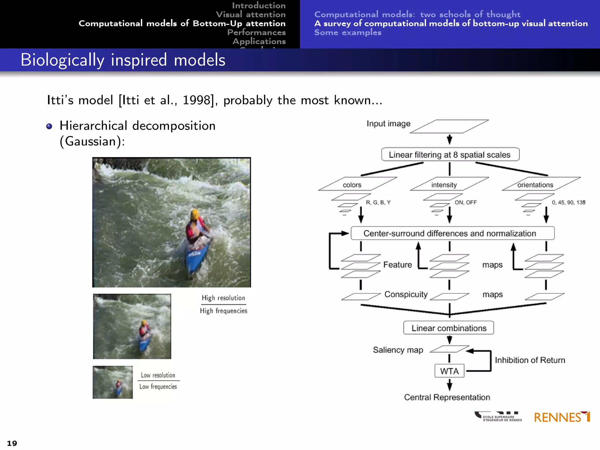 Introduction
Visual attention
Computational models of Bottom-Up attention
Performances
Applications
Conclusion
Computational models: two schools of thought
A survey of computational models of bottom-up visual attention
Some examples
Biologically inspired models
Itti’s model [Itti et al., 1998], probably the most known...
Hierarchical decomposition
(Gaussian):
19
 