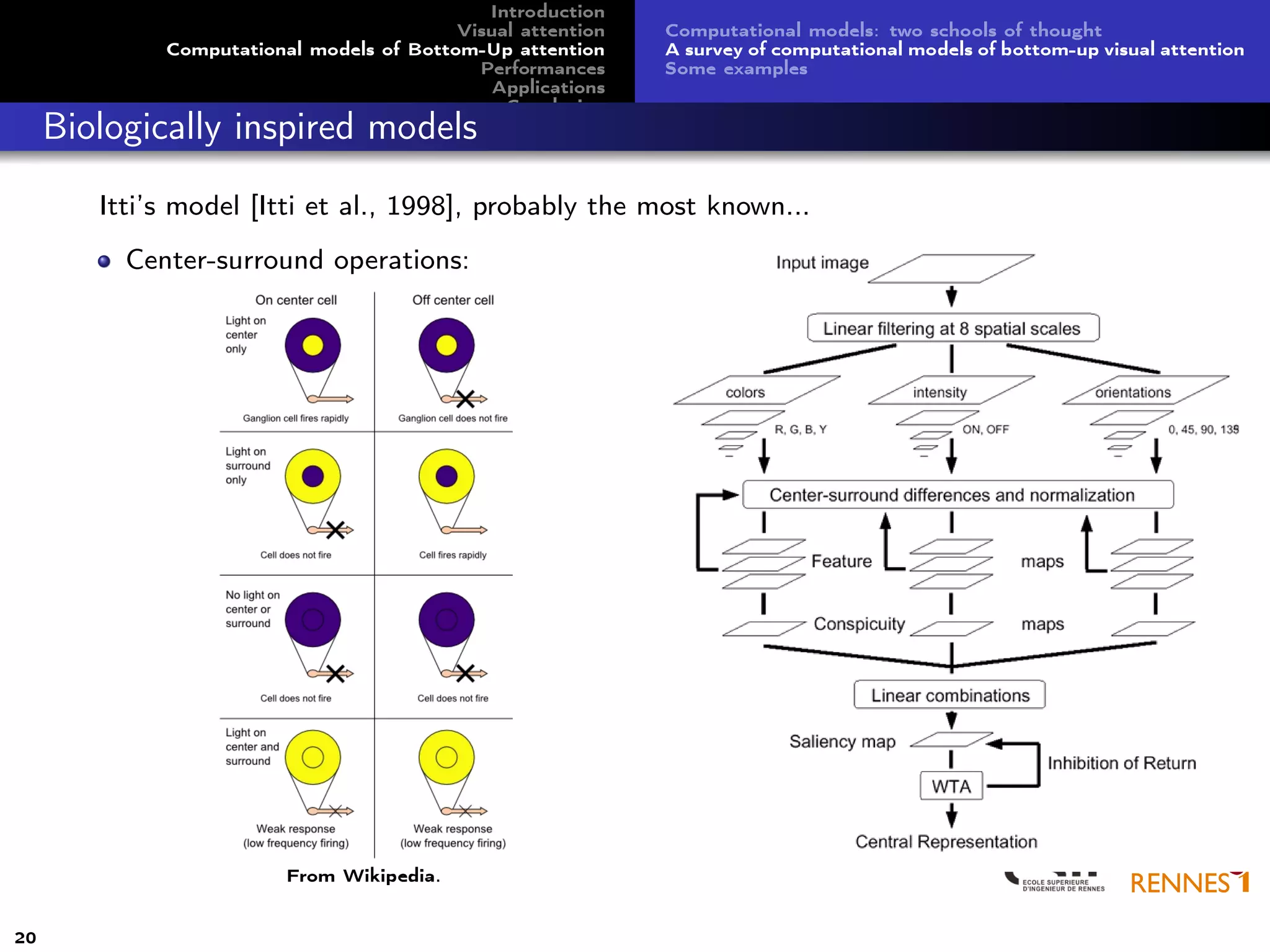 Introduction
Visual attention
Computational models of Bottom-Up attention
Performances
Applications
Conclusion
Computational models: two schools of thought
A survey of computational models of bottom-up visual attention
Some examples
Biologically inspired models
Itti’s model [Itti et al., 1998], probably the most known...
Center-surround operations:
From Wikipedia.
20
 