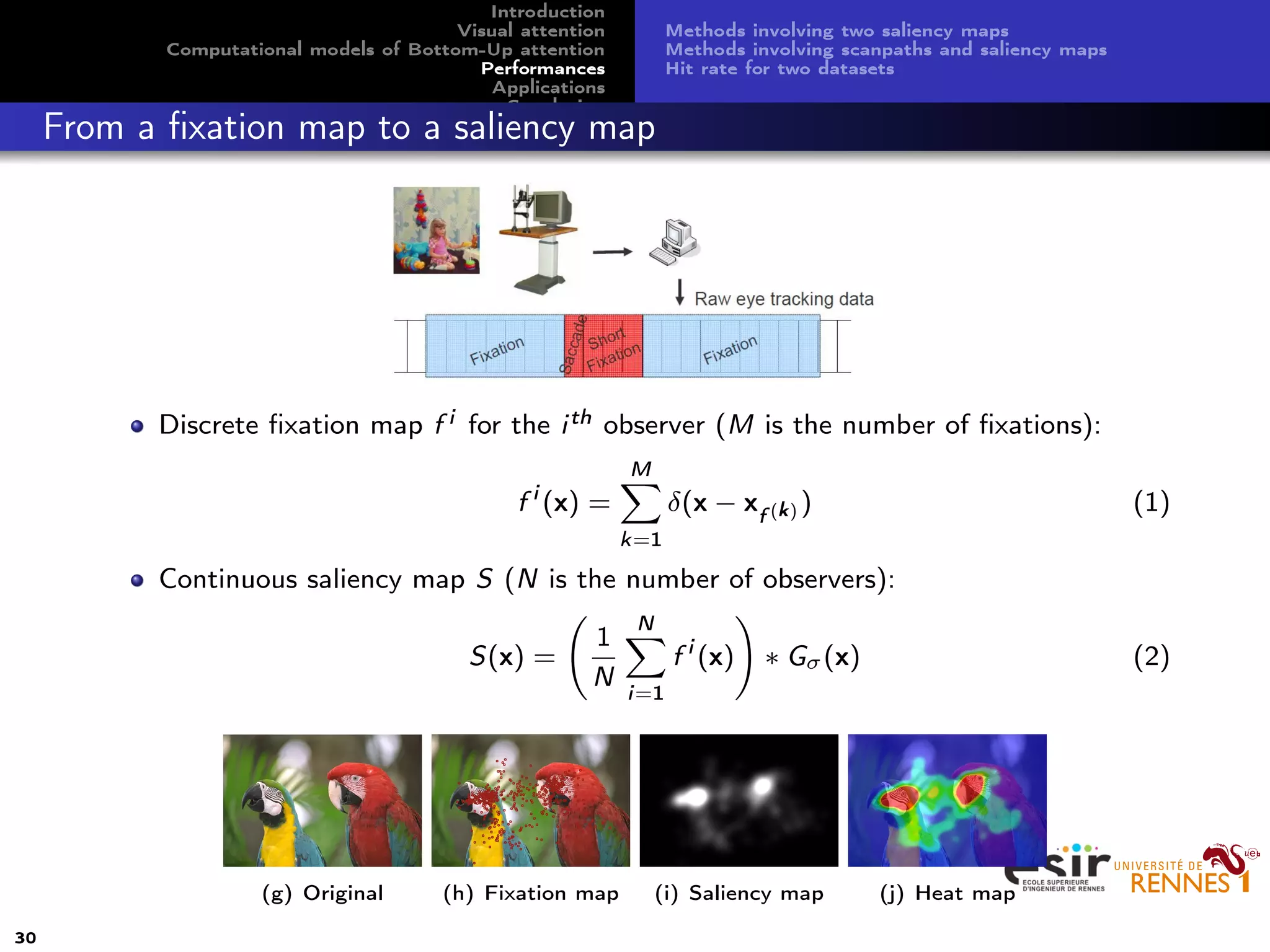 Introduction
Visual attention
Computational models of Bottom-Up attention
Performances
Applications
Conclusion
Methods involving two saliency maps
Methods involving scanpaths and saliency maps
Hit rate for two datasets
From a ﬁxation map to a saliency map
Discrete ﬁxation map f i for the ith observer (M is the number of ﬁxations):
f i
(x) =
M
k=1
δ(x − xf (k) ) (1)
Continuous saliency map S (N is the number of observers):
S(x) =
1
N
N
i=1
f i
(x) ∗ Gσ(x) (2)
(g) Original (h) Fixation map (i) Saliency map (j) Heat map
30
 