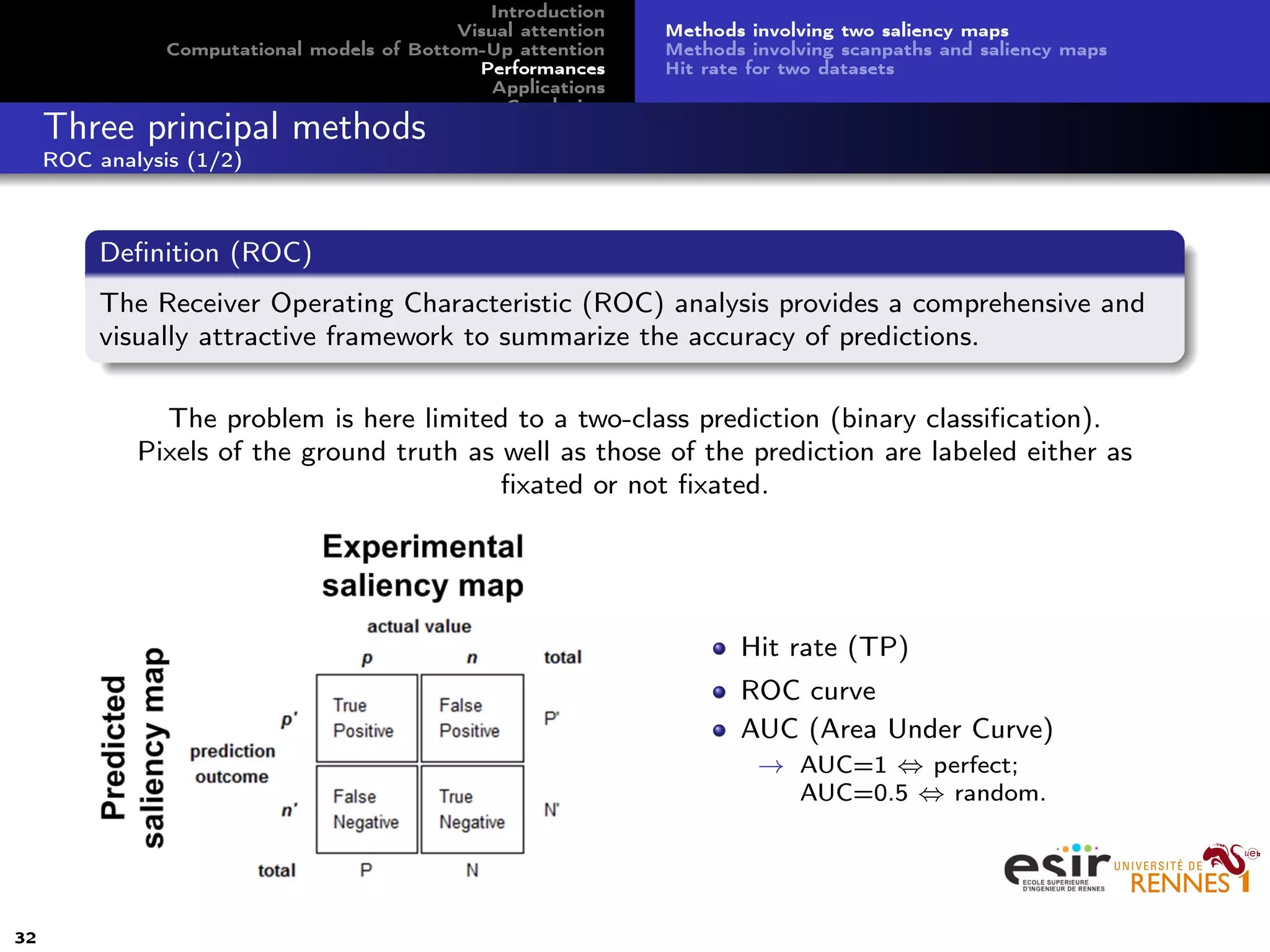 Introduction
Visual attention
Computational models of Bottom-Up attention
Performances
Applications
Conclusion
Methods involving two saliency maps
Methods involving scanpaths and saliency maps
Hit rate for two datasets
Three principal methods
ROC analysis (1/2)
Deﬁnition (ROC)
The Receiver Operating Characteristic (ROC) analysis provides a comprehensive and
visually attractive framework to summarize the accuracy of predictions.
The problem is here limited to a two-class prediction (binary classiﬁcation).
Pixels of the ground truth as well as those of the prediction are labeled either as
ﬁxated or not ﬁxated.
Hit rate (TP)
ROC curve
AUC (Area Under Curve)
→ AUC=1 ⇔ perfect;
AUC=0.5 ⇔ random.
32
 