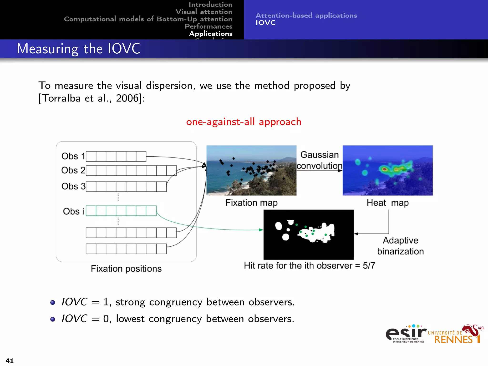 Introduction
Visual attention
Computational models of Bottom-Up attention
Performances
Applications
Conclusion
Attention-based applications
IOVC
Measuring the IOVC
To measure the visual dispersion, we use the method proposed by
[Torralba et al., 2006]:
one-against-all approach
IOVC = 1, strong congruency between observers.
IOVC = 0, lowest congruency between observers.
41
 
