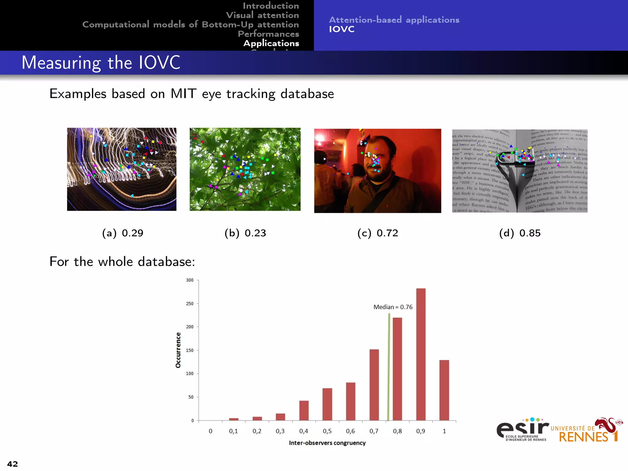 Introduction
Visual attention
Computational models of Bottom-Up attention
Performances
Applications
Conclusion
Attention-based applications
IOVC
Measuring the IOVC
Examples based on MIT eye tracking database
(a) 0.29 (b) 0.23 (c) 0.72 (d) 0.85
For the whole database:
42
 