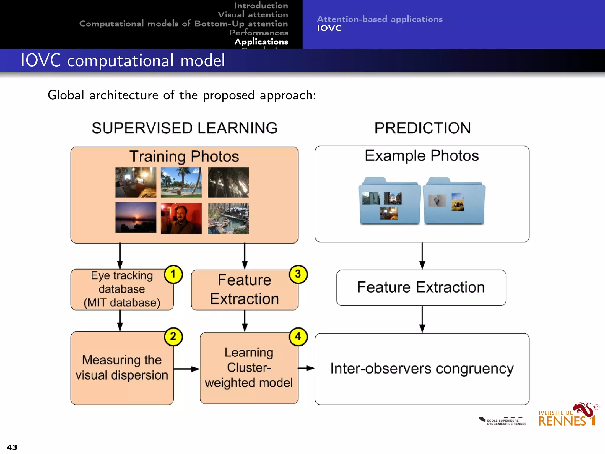 Introduction
Visual attention
Computational models of Bottom-Up attention
Performances
Applications
Conclusion
Attention-based applications
IOVC
IOVC computational model
Global architecture of the proposed approach:
43
 
