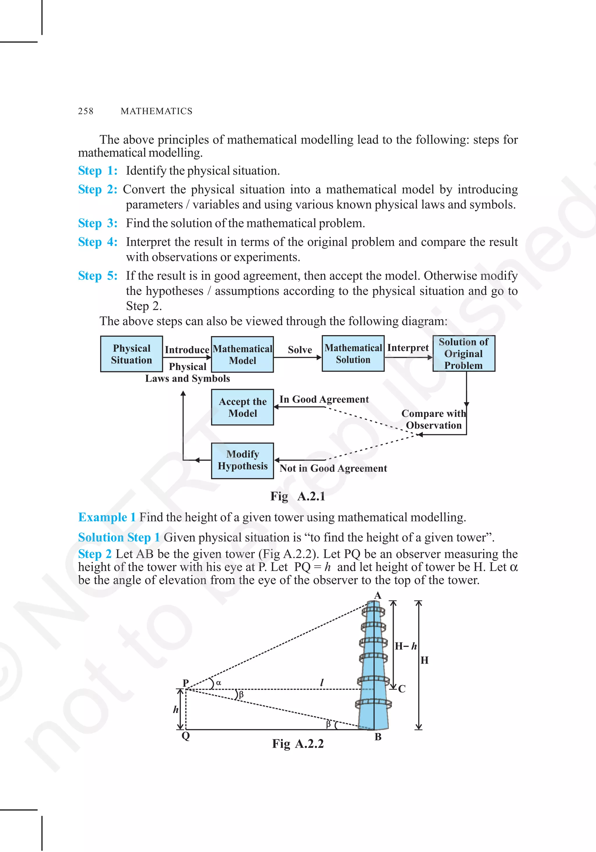 258 MATHEMATICS
The above principles of mathematical modelling lead to the following: steps for
mathematical modelling.
Step 1: Identify the physical situation.
Step 2: Convert the physical situation into a mathematical model by introducing
parameters / variables and using various known physical laws and symbols.
Step 3: Find the solution of the mathematical problem.
Step 4: Interpret the result in terms of the original problem and compare the result
with observations or experiments.
Step 5: If the result is in good agreement, then accept the model. Otherwise modify
the hypotheses / assumptions according to the physical situation and go to
Step 2.
The above steps can also be viewed through the following diagram:
Fig A.2.1
Example 1 Find the height of a given tower using mathematical modelling.
Solution Step 1 Given physical situation is “to find the height of a given tower”.
Step 2 Let AB be the given tower (Fig A.2.2). Let PQ be an observer measuring the
height of the tower with his eye at P. Let PQ = h and let height of tower be H. Let α
be the angle of elevation from the eye of the observer to the top of the tower.
Fig A.2.2
©
N
C
ER
T
notto
be
republished
 