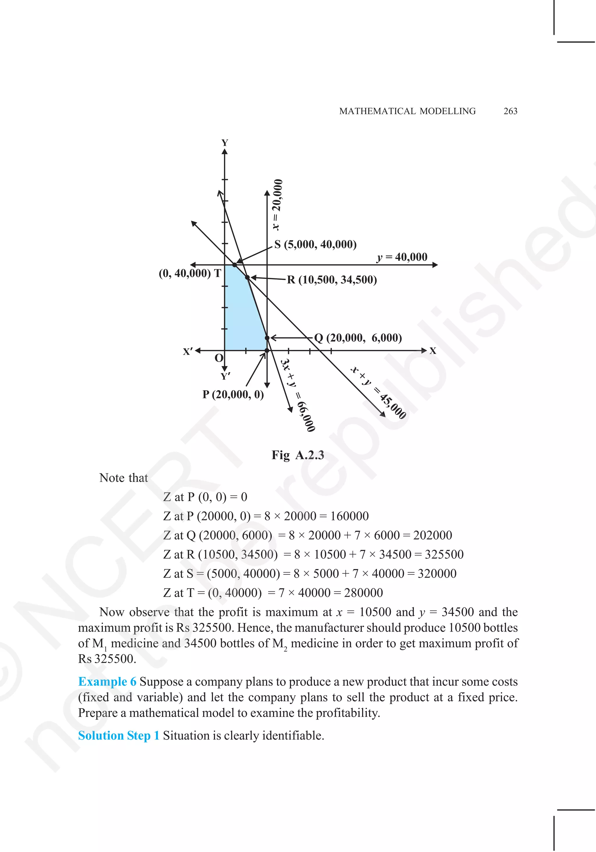 MATHEMATICAL MODELLING 263
Fig A.2.3
Note that
Z at P (0, 0) = 0
Z at P (20000, 0) = 8 × 20000 = 160000
Z at Q (20000, 6000) = 8 × 20000 + 7 × 6000 = 202000
Z at R (10500, 34500) = 8 × 10500 + 7 × 34500 = 325500
Z at S = (5000, 40000) = 8 × 5000 + 7 × 40000 = 320000
Z at T = (0, 40000) = 7 × 40000 = 280000
Now observe that the profit is maximum at x = 10500 and y = 34500 and the
maximum profit is Rs 325500. Hence, the manufacturer should produce 10500 bottles
of M1
medicine and 34500 bottles of M2
medicine in order to get maximum profit of
Rs 325500.
Example 6 Suppose a company plans to produce a new product that incur some costs
(fixed and variable) and let the company plans to sell the product at a fixed price.
Prepare a mathematical model to examine the profitability.
Solution Step 1 Situation is clearly identifiable.
©
N
C
ER
T
notto
be
republished
 