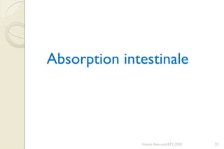 Franck Rencurel BTS 2020 25
Absorption intestinale
 