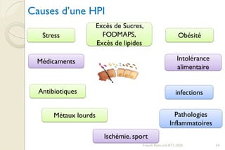 Antibiotiques
Excès de Sucres,
FODMAPS,
Excès de lipides
Stress Obésité
Médicaments Intolérance
alimentaire
Ischémie. sport
Pathologies
Inflammatoires
infections
Causes d’une HPI
Métaux lourds
54Franck Rencurel BTS 2020
 
