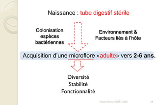 Naissance : tube digestif stérile
Acquisition d’une microflore «adulte» vers 2-6 ans.
Colonisation
espèces
bactériennes
Environnement &
Facteurs liés à l’hôte
Diversité
Stabilité
Fonctionnalité
64Franck Rencurel BTS 2020
 