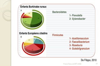 Franck Rencurel BTS 2020 77
 