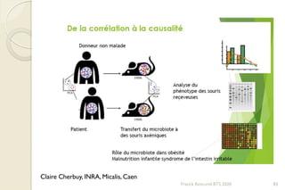 Franck Rencurel BTS 2020 83
Claire Cherbuy, INRA, Micalis, Caen
 