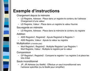 Exemple d’instructions
Chargement depuis la mémoire
– LD Registre, Adresse : Place dans un registre le contenu de l’adresse
Chargement d’une valeur
– LD Registre, Valeur : Place dans un registre la valeur fournie
Sauvegarde en mémoire
– LD Registre, Adresse : Place dans la mémoire le contenu du registre
Addition
– ADD Registre1, Registre2 : Ajoute Registre2 à Registre 1
– ADD Registre, Valeur : Ajoute la valeur au registre
Multiplication (n’existe pas)
– Mult Registre1, Registre2 : Multiplie Registre1 par Registre 1
Mult Registre, Valeur : Multiplie le registre par la valeur
Comparaison
– CP Registre1, Registre2 : Compare le registre 1 au registre 2 et place les
bits d’état
Sauts inconditionnel
– JP, JR Adresse (ou libellé) : Effectue un saut inconditionnel vers
l’adresse spécifiée (ou le libellé pour simplifier)
 