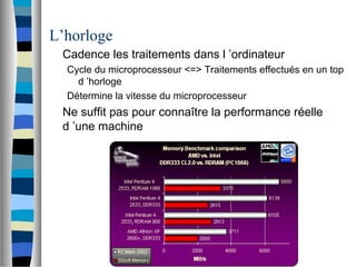 L’horloge
Cadence les traitements dans l ’ordinateur
Cycle du microprocesseur <=> Traitements effectués en un top
d ’horloge
Détermine la vitesse du microprocesseur
Ne suffit pas pour connaître la performance réelle
d ’une machine
 