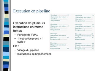 Exécution en pipeline
Exécution de plusieurs
instructions en même
temps
– Partage de l ’UAL
– 1 instruction prend « 1
cycle »
Pb :
– Vidage du pipeline
– Instructions de branchement
 