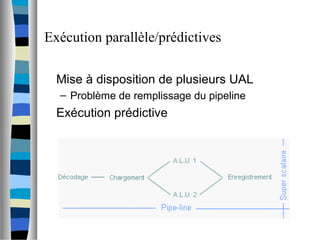 Exécution parallèle/prédictives
Mise à disposition de plusieurs UAL
– Problème de remplissage du pipeline
Exécution prédictive
 