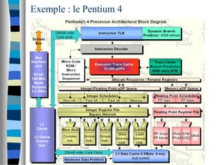 Exemple : le Pentium 4
 