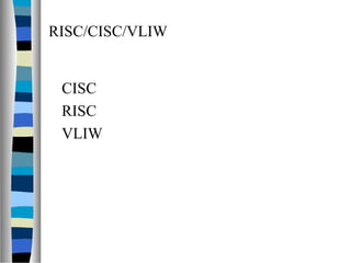 RISC/CISC/VLIW
CISC
RISC
VLIW
 