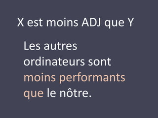 X est moins ADJ que Y 
Les autres 
ordinateurs sont 
moins performants 
que le nôtre. 
 