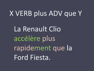 X VERB plus ADV que Y 
La Renault Clio 
accélère plus 
rapidement que la 
Ford Fiesta. 
