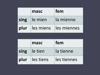 masc fem 
sing le mien la mienne 
plur les miens les miennes 
masc fem 
sing le tien la tienne 
plur les tiens les tiennes 
 