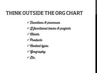 THINK OUTSIDE THE ORG CHART
ü Functions & processes
ü X-functional teams & projects
ü Clients
ü Products
ü Content types
ü Geography
ü Etc.



 