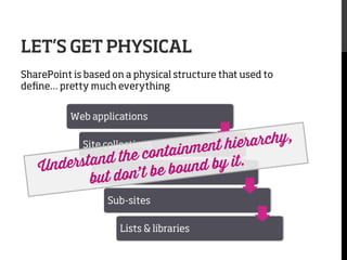 LET’S GET PHYSICAL
SharePoint is based on a physical structure that used to
deﬁne… pretty much everything
Web applications

ierarchy,
ainment h
d the cont
nderstan
nd by it.
U
Sites on’ t be bou
but d
Site collections

Sub-sites
Lists & libraries

 