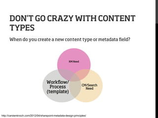 DON’T GO CRAZY WITH CONTENT
TYPES
When do you create a new content type or metadata ﬁeld?

RM Need

Workﬂow/
Process
(template)

CM/Search
Need

http://carstenknoch.com/2012/04/sharepoint-metadata-design-principles/

 