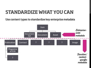 STANDARDIZE WHAT YOU CAN
Use content types to standardize key enterprise metadata
Item
Document
Set
Publication

Contract

Document

?

Enterprisewide
metadata

Asset

?

?

Image

Magazine
article
?

Function/
contentspeciﬁc
metadata

 