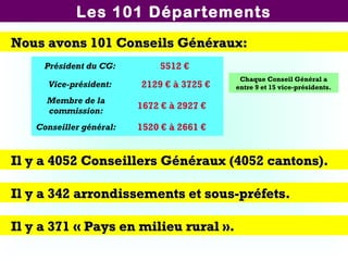 Les 101 Départements
Nous avons 101 Conseils Généraux:Nous avons 101 Conseils Généraux:
Président du CG: 5512 €
Vice-président: 2129 € à 3725 €
Membre de la
commission:
1672 € à 2927 €
Conseiller général: 1520 € à 2661 €
Chaque Conseil Général a
entre 9 et 15 vice-présidents.
Il y a 4052 Conseillers Généraux (4052 cantons).Il y a 4052 Conseillers Généraux (4052 cantons).
Il y a 342 arrondissements et sous-préfets.Il y a 342 arrondissements et sous-préfets.
Il y a 371 « Pays en milieu rural ».Il y a 371 « Pays en milieu rural ».
 
