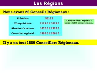 Les Régions
Nous avons 26 Conseils Régionaux :Nous avons 26 Conseils Régionaux :
Président: 5512 €
Vice-président: 2129 € à 3725 €
Membre du bureau: 1672 € à 2927 €
Conseiller régional: 1520 € à 2661 €
Chaque Conseil Régional a
entre 12 et 15 vice-présidents.
Il y a en tout 1880 Conseillers Régionaux.Il y a en tout 1880 Conseillers Régionaux.
 