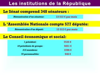Les institutions de la République
Le Sénat comprend 348 sénateurs :Le Sénat comprend 348 sénateurs :
Rémunération d’un sénateur: 13 512 € par mois
L ’Assemblée Nationale compte 577 députés:L ’Assemblée Nationale compte 577 députés:
Rémunération d’un député: 13 512 € par mois
Le Conseil économique et social:Le Conseil économique et social:
1 président: 7535 €
18 présidents de groupe: 5651 €
215 membres: 3786 €
72 personnalités: 946 €
 
