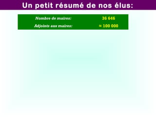 Un petit résumé de nos élus:
Nombre de maires: 36 646
Adjoints aux maires: ≈ 100 000
 