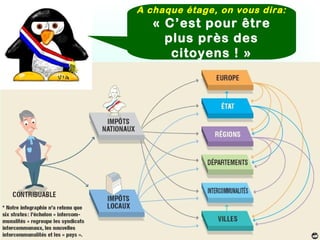 A chaque étage, on vous dira:
« C’est pour être
plus près des
citoyens ! »
 