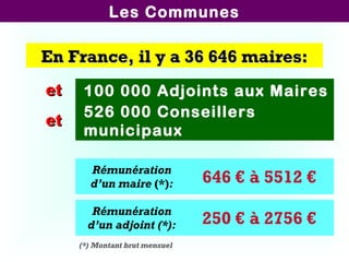 En France, il y a 36 646 maires:En France, il y a 36 646 maires:
526 000 Conseillers
municipaux
100 000 Adjoints aux Maires
Rémunération
d’un maire (*): 646 € à 5512 €
Rémunération
d’un adjoint (*): 250 € à 2756 €
(*) Montant brut mensuel
etet
etet
Les Communes
 