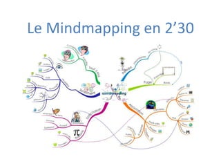 Le Mindmapping en 2’30
 