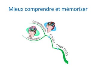 Mieux comprendre et mémoriser
 