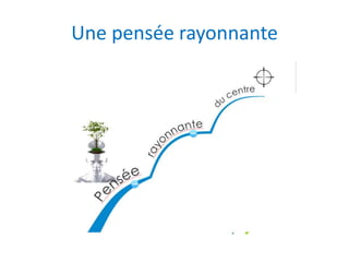 Une pensée rayonnante
 