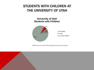 STUDENTS WITH CHILDREN AT
THE UNIVERSITY OF UTAH
NASPA Consortium: Profile of the College Student Experience, Spring 2013
...