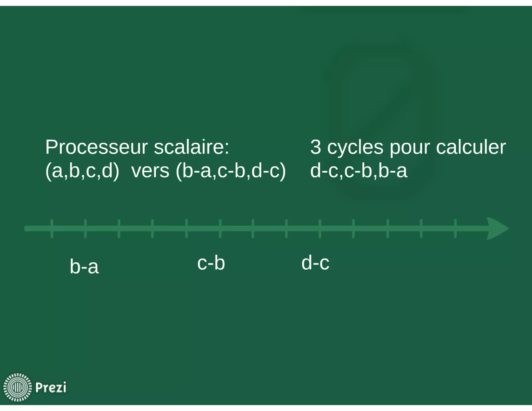 La vectorisation des algorithmes de compression 