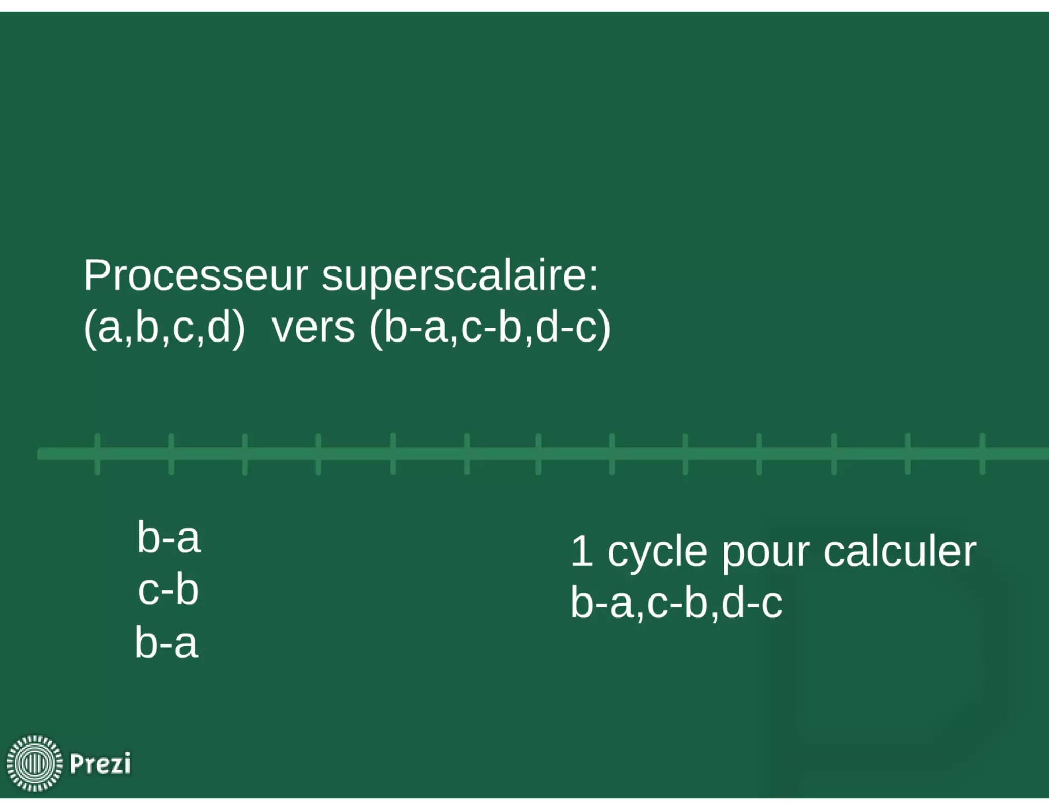 La vectorisation des algorithmes de compression 