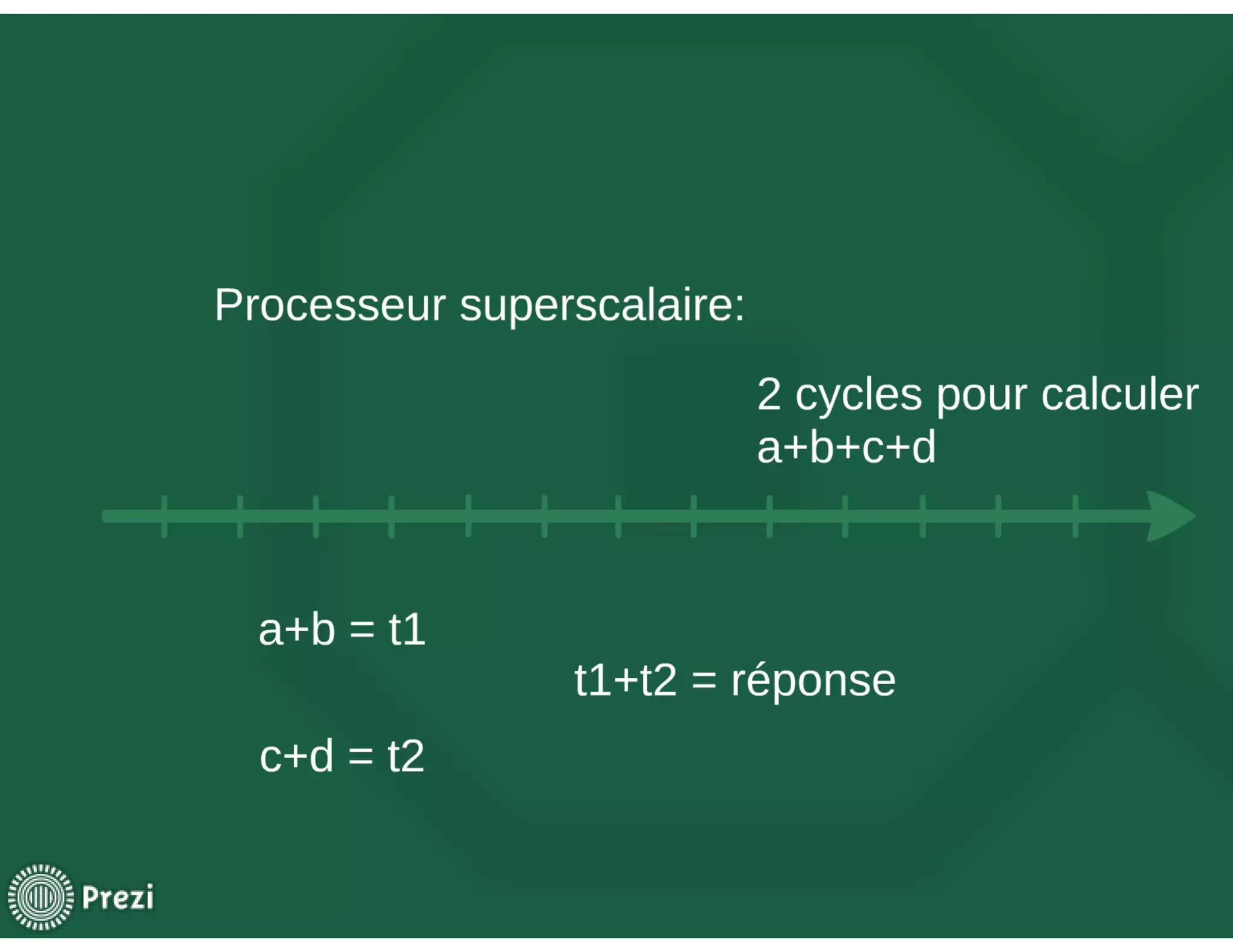 La vectorisation des algorithmes de compression 