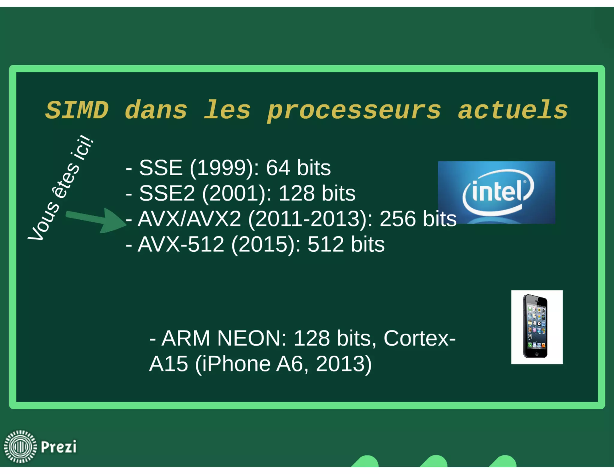 La vectorisation des algorithmes de compression 