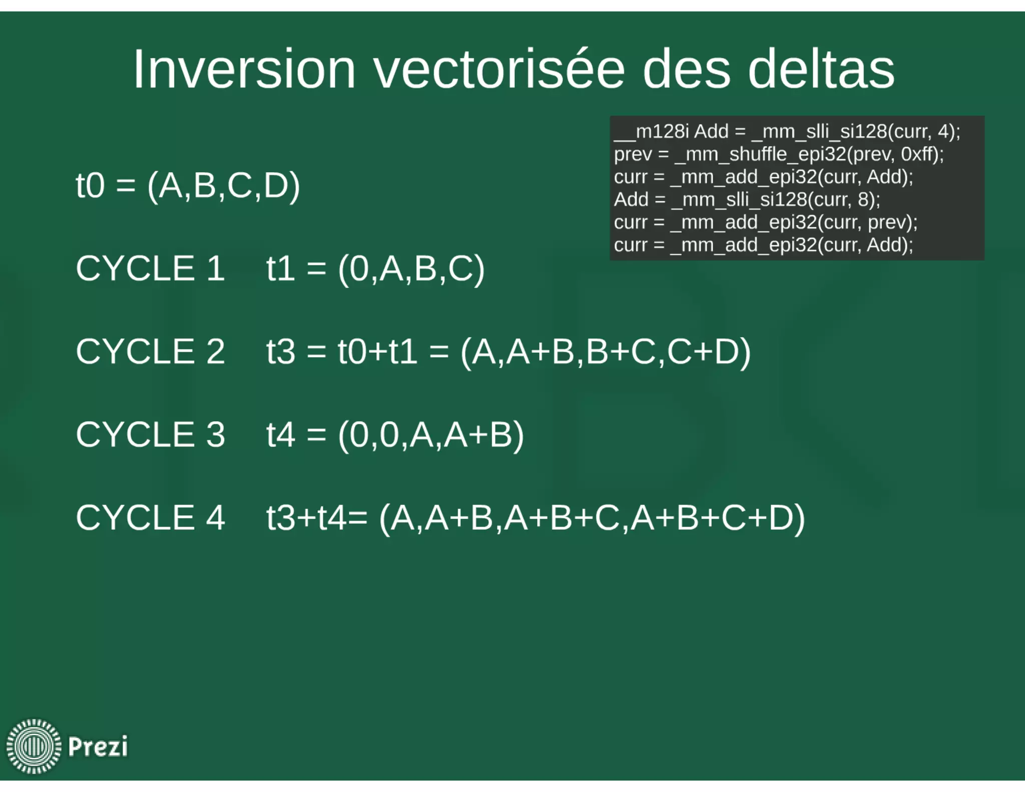La vectorisation des algorithmes de compression 