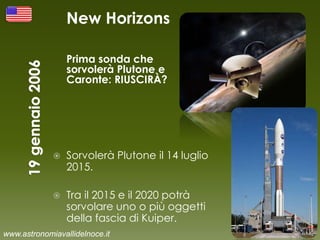 New Horizons
Prima sonda che
sorvolerà Plutone e
Caronte: RIUSCIRÀ?
 Sorvolerà Plutone il 14 luglio
2015.
 Tra il 2015 e il 2020 potrà
sorvolare uno o più oggetti
della fascia di Kuiper.
www.astronomiavallidelnoce.it
 
