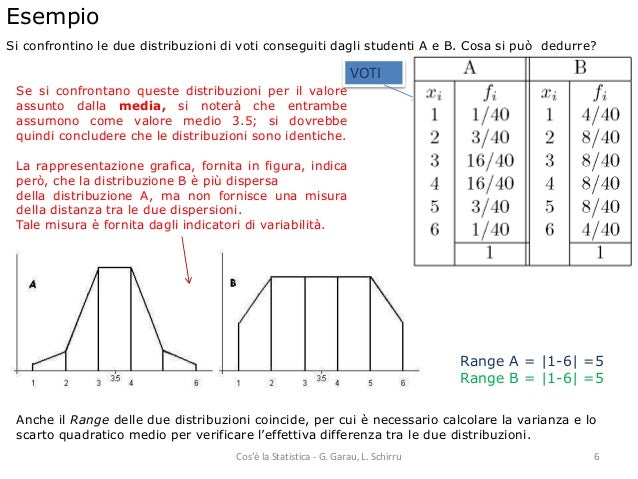 Cos è Lo Scarto Quadratico Medio
