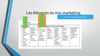 Les éléments du mix-marketing
Marketing Digital (Pearson)
 